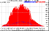 Solar PV/Inverter Performance Total PV Panel Power Output & Effective Solar Radiation