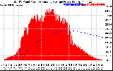 Solar PV/Inverter Performance Total PV Panel & Running Average Power Output