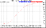 Solar PV/Inverter Performance Daily Energy Production