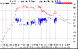 Solar PV/Inverter Performance Inverter Operating Temperature