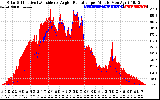 Solar PV/Inverter Performance Solar Radiation & Effective Solar Radiation per Minute