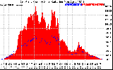 Solar PV/Inverter Performance East Array Power Output & Solar Radiation