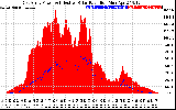 Solar PV/Inverter Performance East Array Power Output & Effective Solar Radiation