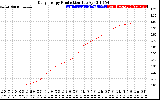 Solar PV/Inverter Performance Daily Energy Production