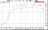 Solar PV/Inverter Performance Inverter Operating Temperature