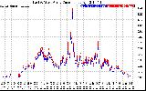 Solar PV/Inverter Performance Photovoltaic Panel Current Output