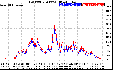 Solar PV/Inverter Performance Photovoltaic Panel Power Output