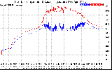 Solar PV/Inverter Performance Inverter Operating Temperature