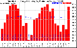 Solar PV/Inverter Performance Monthly Solar Energy Production Running Average