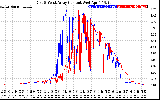 Solar PV/Inverter Performance Photovoltaic Panel Current Output