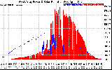 Solar PV/Inverter Performance West Array Power Output & Solar Radiation