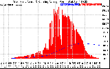 Solar PV/Inverter Performance West Array Actual & Running Average Power Output