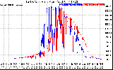 Solar PV/Inverter Performance Photovoltaic Panel Power Output