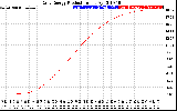 Solar PV/Inverter Performance Daily Energy Production