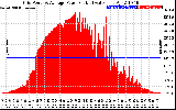 Solar PV/Inverter Performance Inverter Power Output