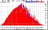 Solar PV/Inverter Performance Solar Radiation & Effective Solar Radiation per Minute