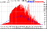 Solar PV/Inverter Performance West Array Power Output & Solar Radiation