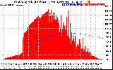 Solar PV/Inverter Performance West Array Actual & Running Average Power Output