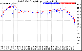 Solar PV/Inverter Performance Photovoltaic Panel Voltage Output