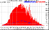 Solar PV/Inverter Performance Total PV Panel Power Output & Effective Solar Radiation