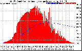 Solar PV/Inverter Performance Total PV Panel & Running Average Power Output