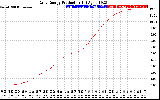 Solar PV/Inverter Performance Daily Energy Production