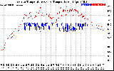 Solar PV/Inverter Performance Inverter Operating Temperature