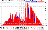 Solar PV/Inverter Performance Solar Radiation & Effective Solar Radiation per Minute