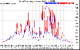 Solar PV/Inverter Performance Photovoltaic Panel Current Output