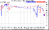 Solar PV/Inverter Performance Photovoltaic Panel Voltage Output