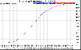 Solar PV/Inverter Performance Daily Energy Production