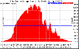 Solar PV/Inverter Performance Inverter Power Output