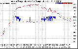 Solar PV/Inverter Performance Inverter Operating Temperature