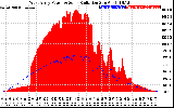 Solar PV/Inverter Performance West Array Power Output & Solar Radiation