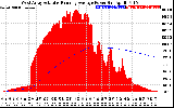 Solar PV/Inverter Performance West Array Actual & Running Average Power Output