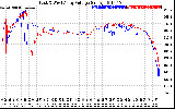 Solar PV/Inverter Performance Photovoltaic Panel Voltage Output