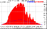 Solar PV/Inverter Performance Total PV Panel Power Output & Solar Radiation