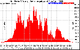 Solar PV/Inverter Performance Inverter Power Output