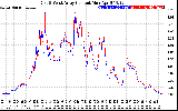 Solar PV/Inverter Performance Photovoltaic Panel Current Output