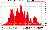 Solar PV/Inverter Performance West Array Power Output & Solar Radiation