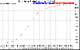 Solar PV/Inverter Performance Daily Energy Production