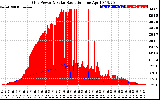 Solar PV/Inverter Performance Grid Power & Solar Radiation