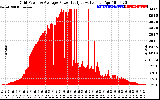 Solar PV/Inverter Performance Inverter Power Output