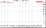 Solar PV/Inverter Performance Grid Voltage