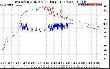 Solar PV/Inverter Performance Inverter Operating Temperature