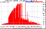 Solar PV/Inverter Performance West Array Actual & Running Average Power Output