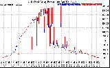 Solar PV/Inverter Performance Photovoltaic Panel Power Output