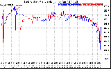 Solar PV/Inverter Performance Photovoltaic Panel Voltage Output