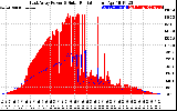 Solar PV/Inverter Performance East Array Power Output & Solar Radiation