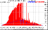 Solar PV/Inverter Performance Total PV Panel Power Output & Solar Radiation